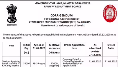 RRB Group D recruitment 2026: Applications postponed, registration starts January 31 for 22,000 railway posts
